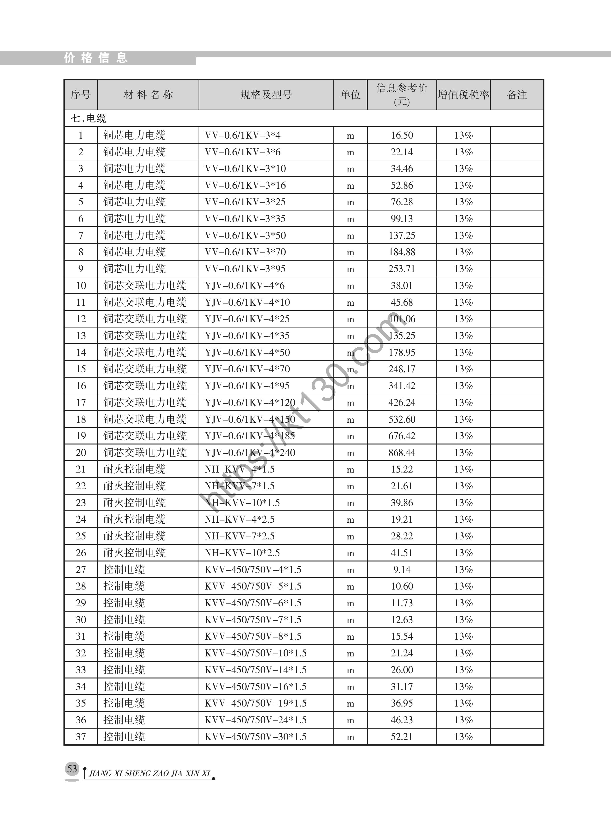 江西省2022年3月建筑材料价_电缆_40328